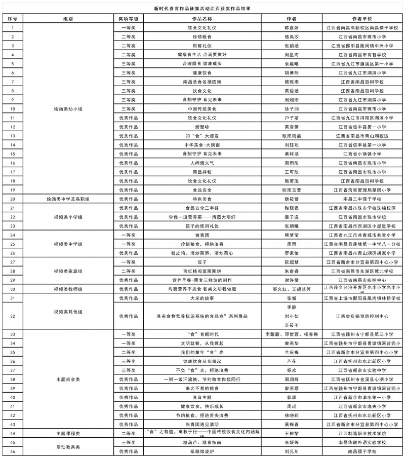 工作簿1_Sheet1