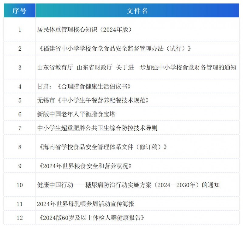 2024.7资料目录_Sheet1(2)